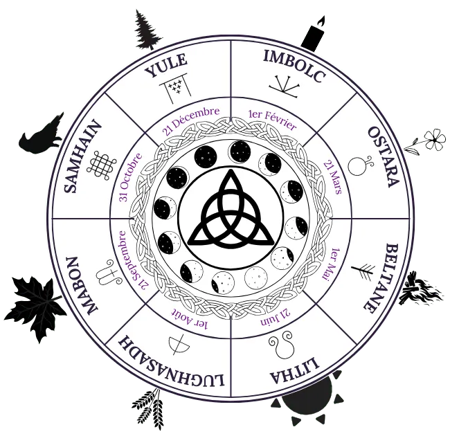 Roue de l’Année Wicca illustrée avec les 8 sabbats, leurs symboles et correspondances saisonnières